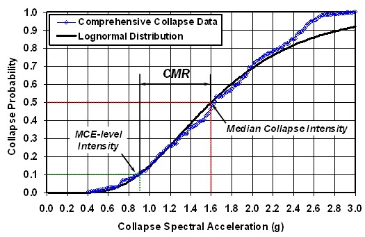 Fig3